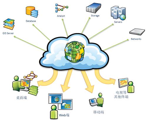 ArcGIS 專業地理信息系統軟件與服務