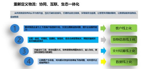 飛揚軟件二次揚帆，物流金融產品發布開啟軟件服務新篇章