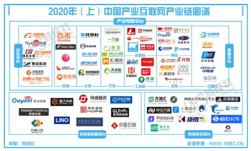 市場規模達25.3萬億元 上半年產業互聯網數據報告發布