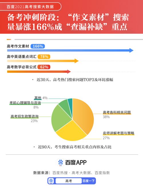 互聯網賦能備考新形態 從數據看2021高考服務新趨勢