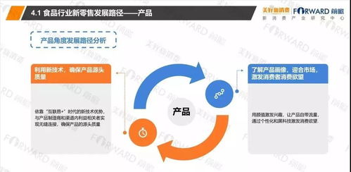 2018食品行業新零售發展研究報告