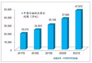 唯你金服 以互聯(lián)網(wǎng)數(shù)據(jù)服務(wù)賦能金融冷鏈，保障生鮮食品供應(yīng)鏈“不掉鏈”