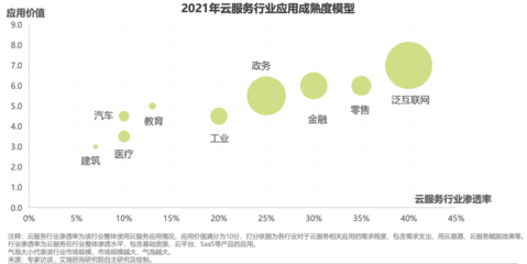華云數(shù)據(jù)榮登《中國云服務(wù)行業(yè)應(yīng)用白皮書》，以綜合實(shí)力領(lǐng)航政務(wù)與工業(yè)數(shù)字化變革